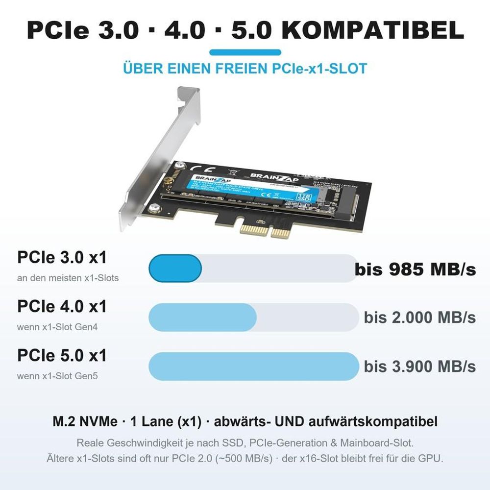 Schnittstelle & Geschwindigkeit