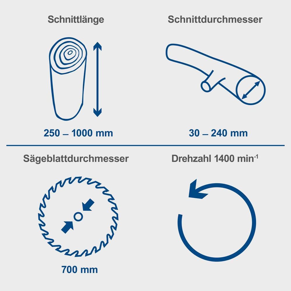 Das Bild zeigt die Keyfacts der Wippkreissäge.