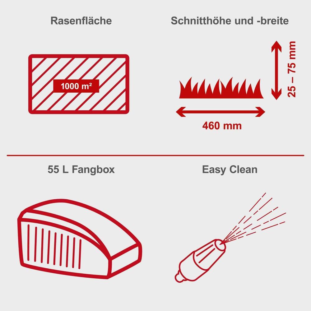 Das Bild zeigt die verschiedenen Keyfacts des Rasenmähers.