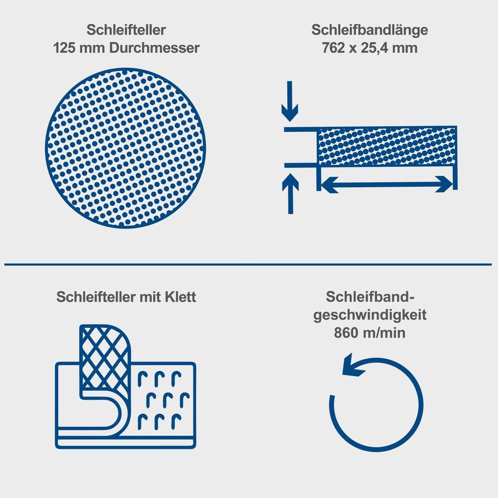 Das Bild zeigt verschiedene Keyfacts des Bandschleifers.