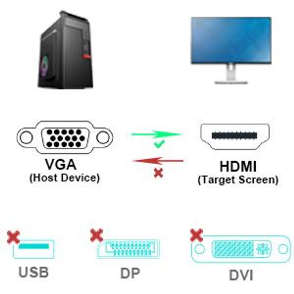 BENFEI Kabeladapter VGA auf HDMI Adapter mit Audio Konverter 1080p