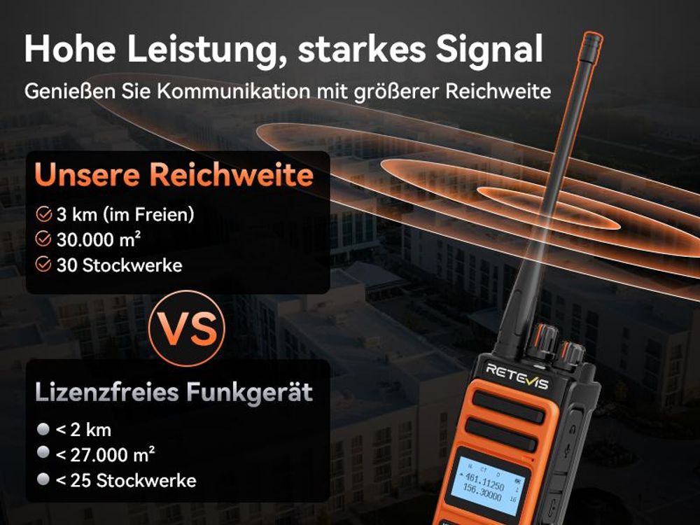 Retevis C66B Hochleistungs Funkgerät, Langstreckenfunkgeräte mit 6-poliger Buchse, Schnellladefunktion, Anpassbare Seitentasten, Einfache Bedienung