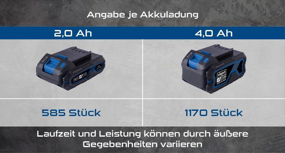 Das Bild zeigt die verschiedenen Akkus mit ihrer Laufleistung.