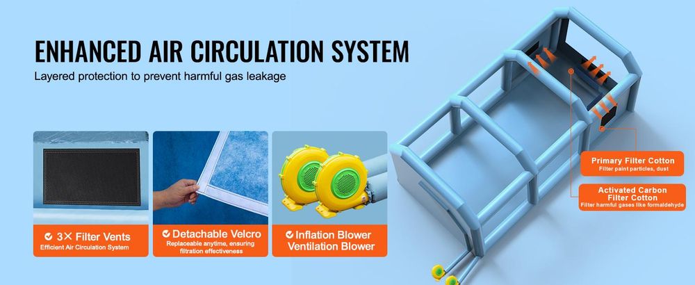 VEVOR Tragbare Aufblasbare Lackierkabine, 396,24 x 243,8 x 243,8 cm Aufblasbare Sprühkabine, Auto-Lackzelt mit Luftfiltersystem & 2 Gebläsen, Verbesserte Aufblasbare Sprühkabine, Auto-Lackierarbeitsplatz Motorradgarage, 26 x 15 x 10 ft