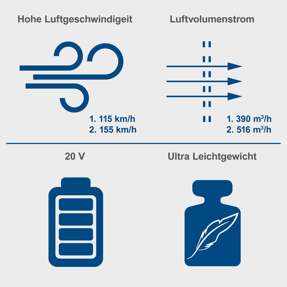 Das Bild zeigt verschiedene Keyfacts des Laubbläsers.