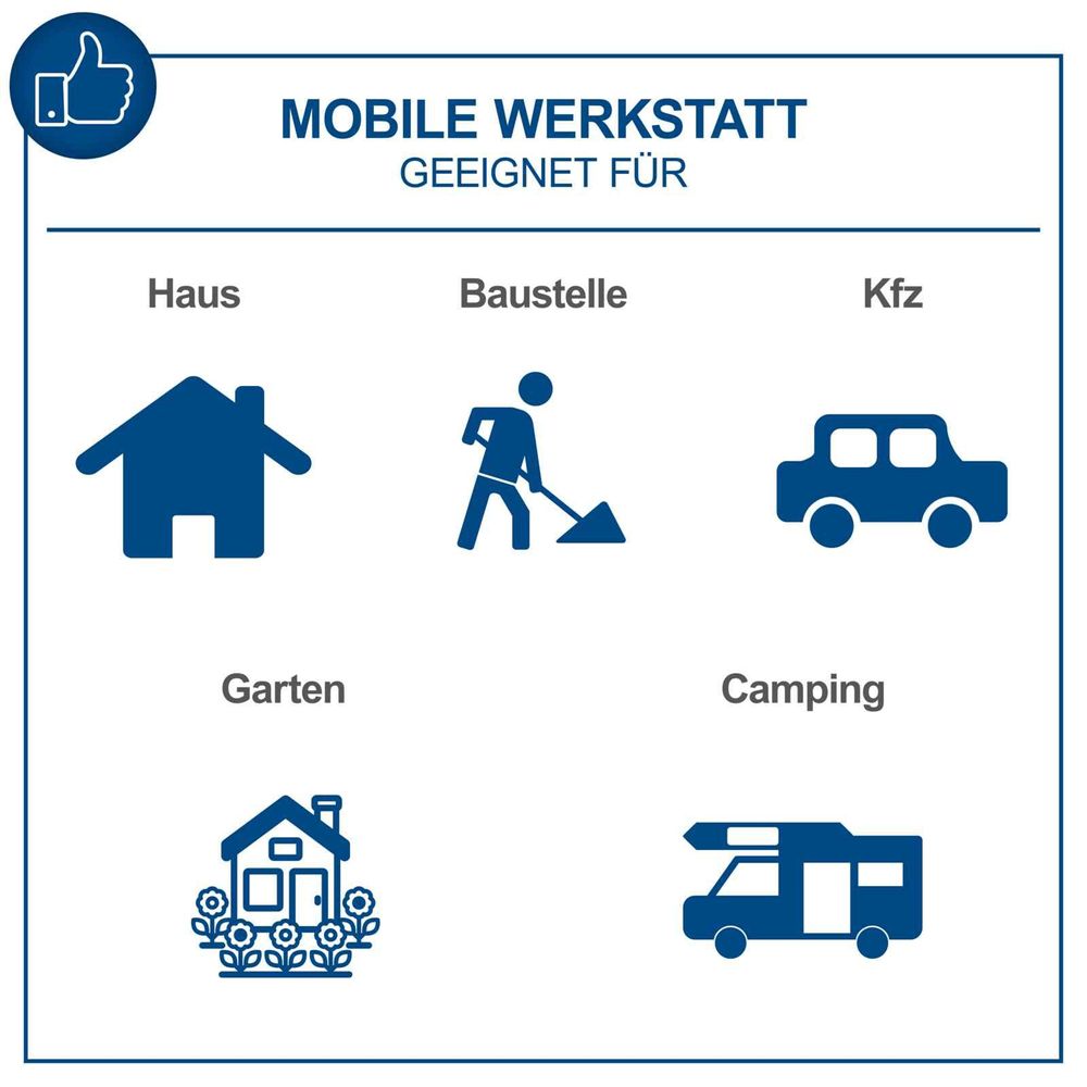 Das Bild zeigt die Anwendungsmöglichkeiten des Werkzeugkoffer von Scheppach.