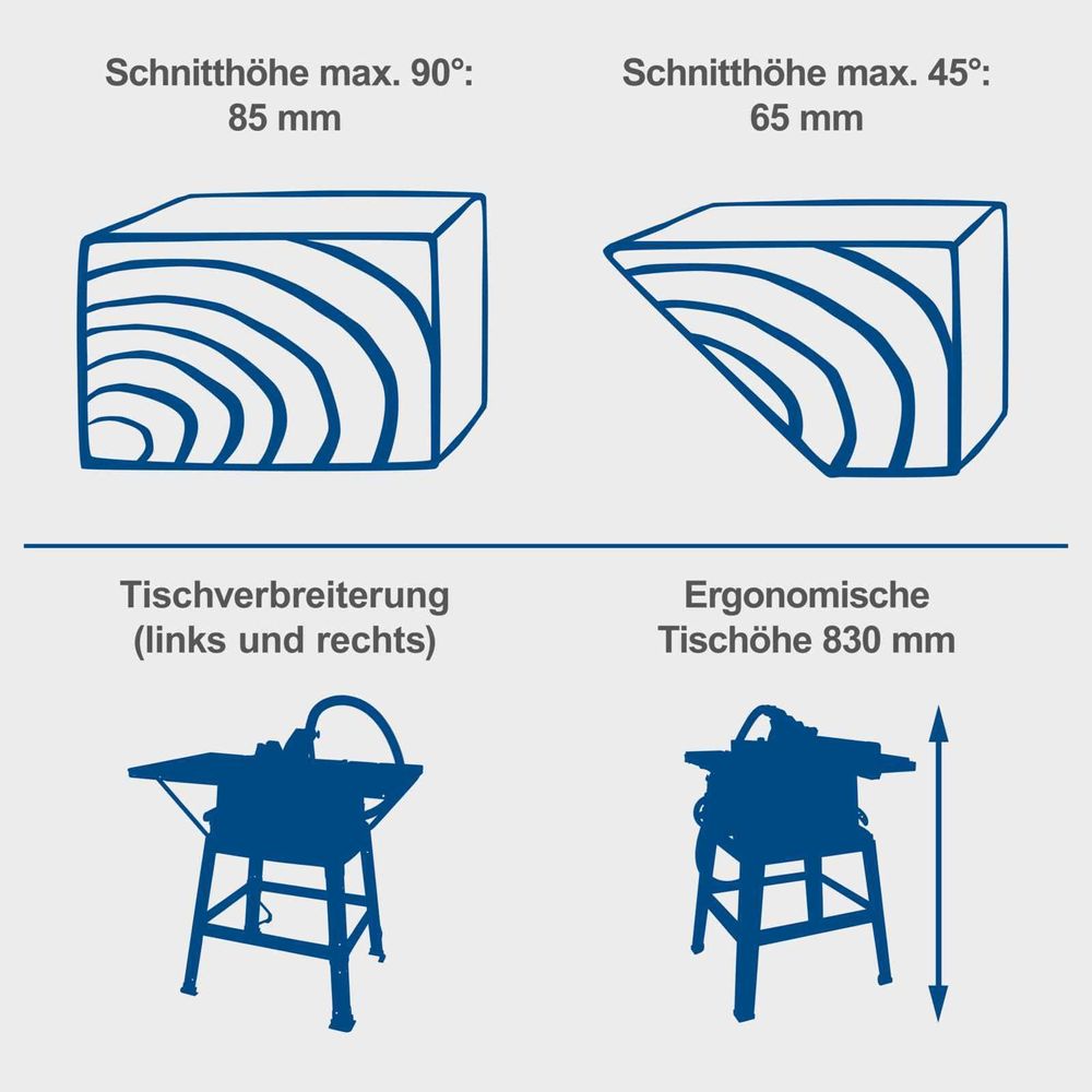 Das Bild zeigt verschiedene Keyfacts der Tischkreissäge von Scheppach.