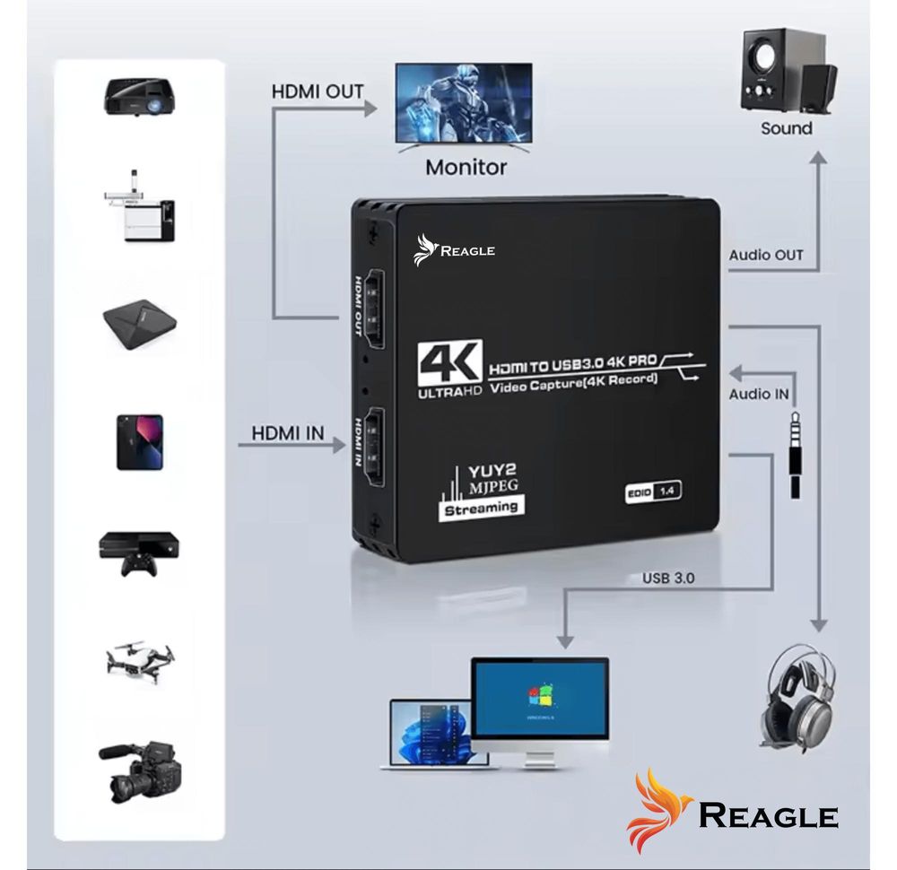 Video Grabber Hdmi Capture Card Usb 4K 60Hz Yuy2 Obs Hdcp Für Signalerfassung Und Konvertierung Reagle
