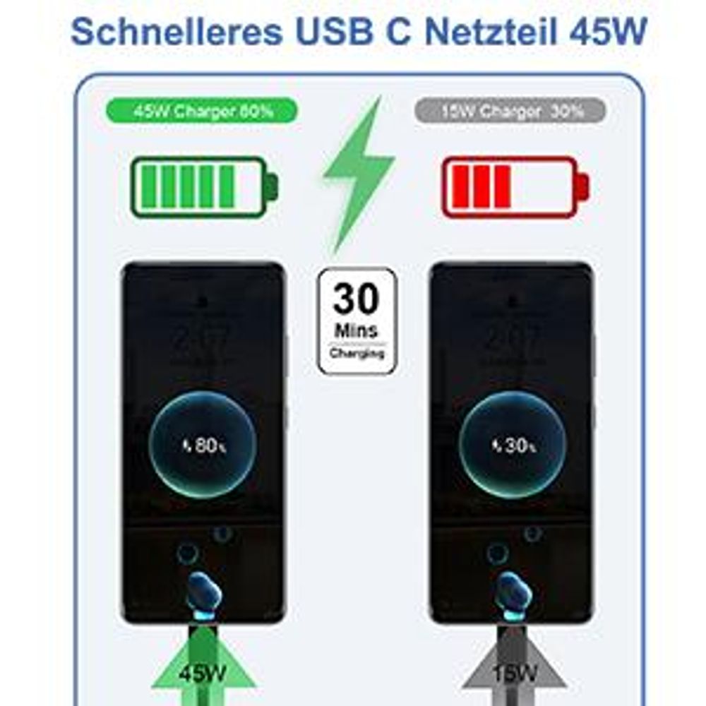 USB C Ladegerät für Samsung Galaxy A36/S26 S26+/S25 Ultra/S25+/S24 Ultra/S24+S23 Ultra/S22 Ultra/S23+/S22+, 45W Schnellladegerät, mit 5A Ladekabel 2M
