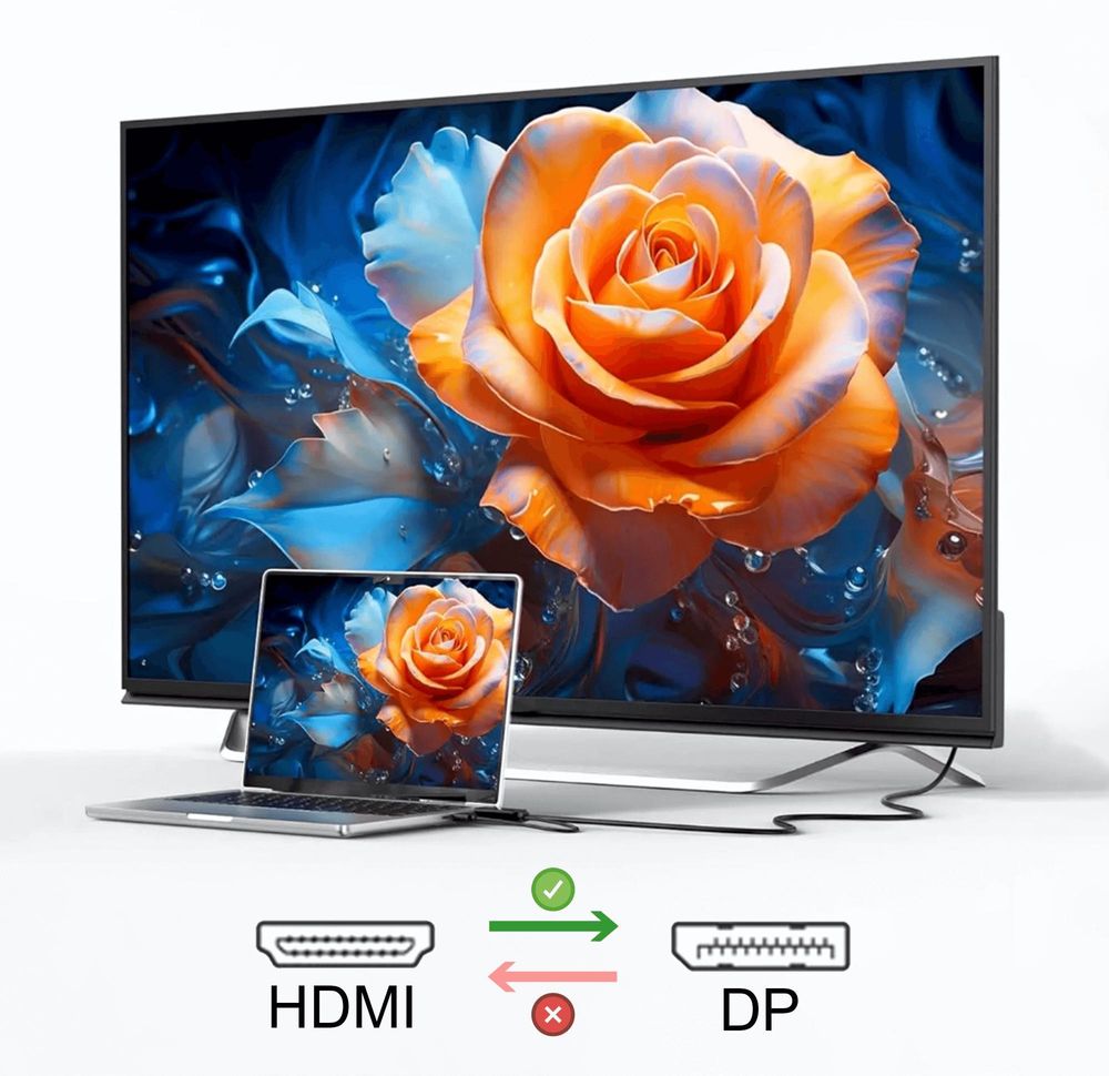 Reagle Kabelkonverter Von Hdmi Auf Displayport Dp 4K 60 Hz, 1,8 M Bildschirm Klonen, Bildschirm Erweitern Robuste Konstruktion Verstärkte Kabel