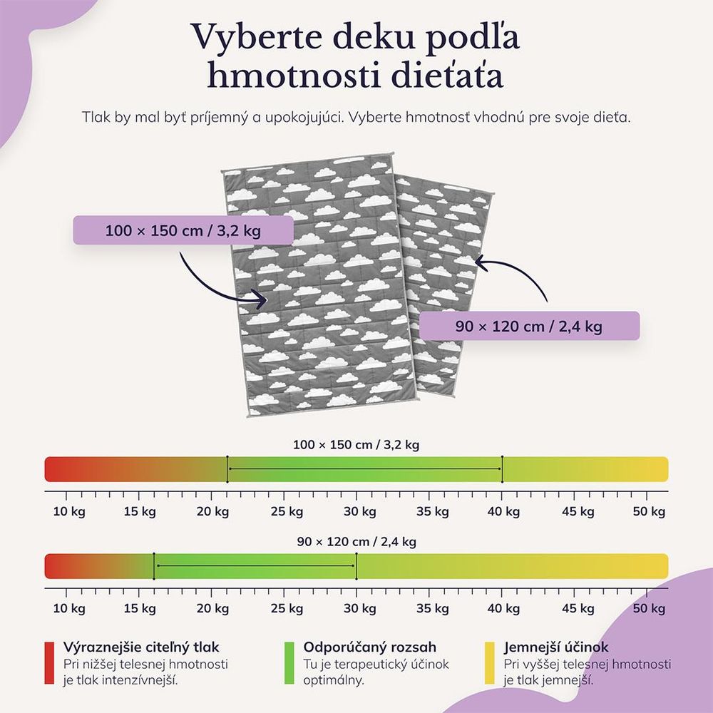 YOCO MED JE ZÁŤAŽOVÁ DEKA PRE DETI