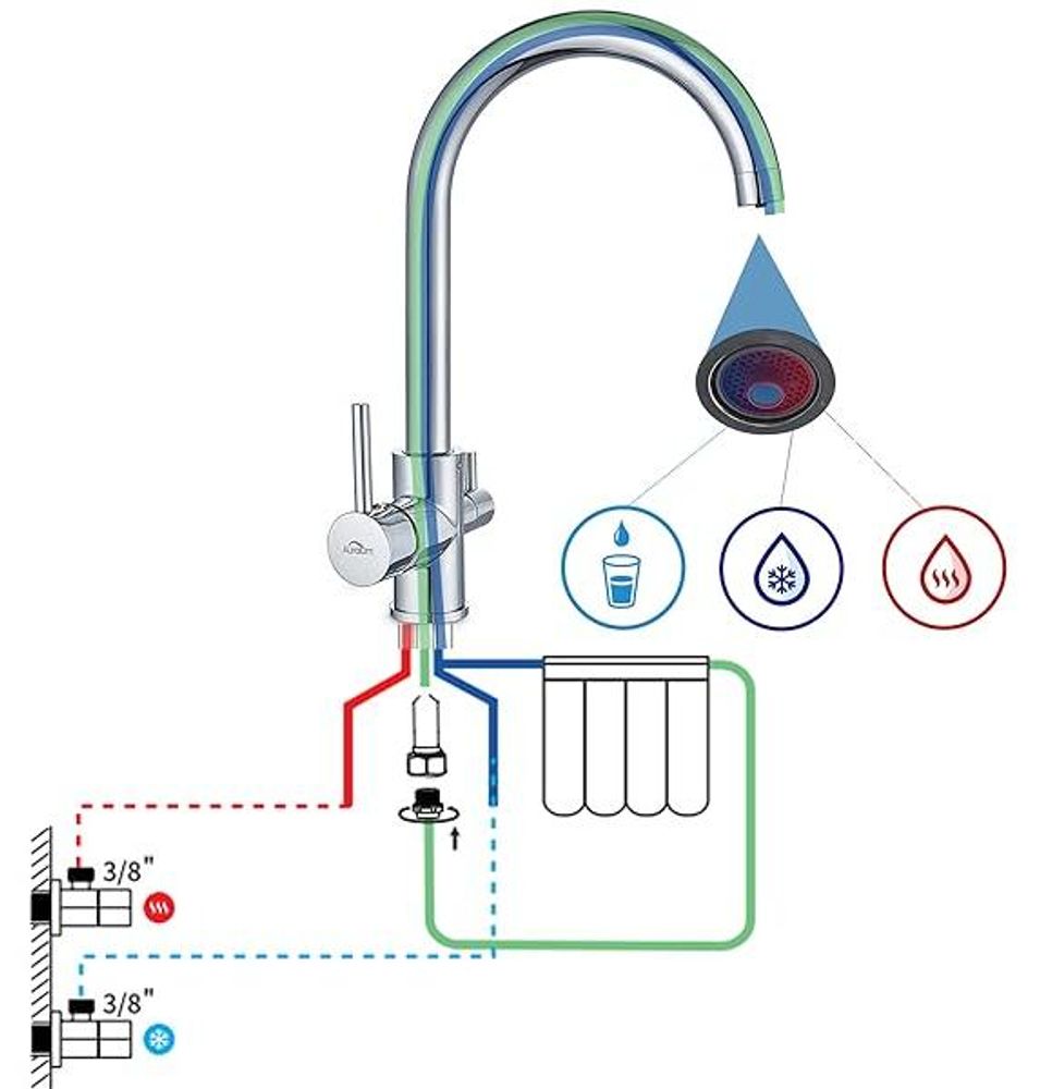 Cecipa 3-in-1 Küchenarmatur Chrom, Wasserhahn mit Filterfunktion, Spültischarmatur für Osmoseanlage, 360° Drehbar, 3-Wege-Hahn, 304 Edelstahl