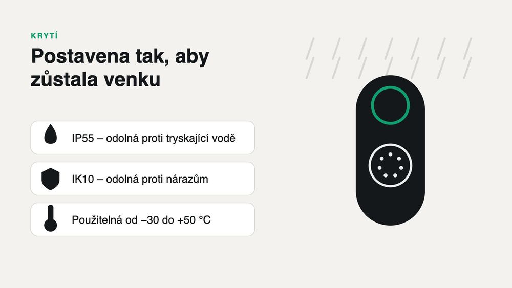 Postavena tak, aby zůstala venku: IP55 a IK10