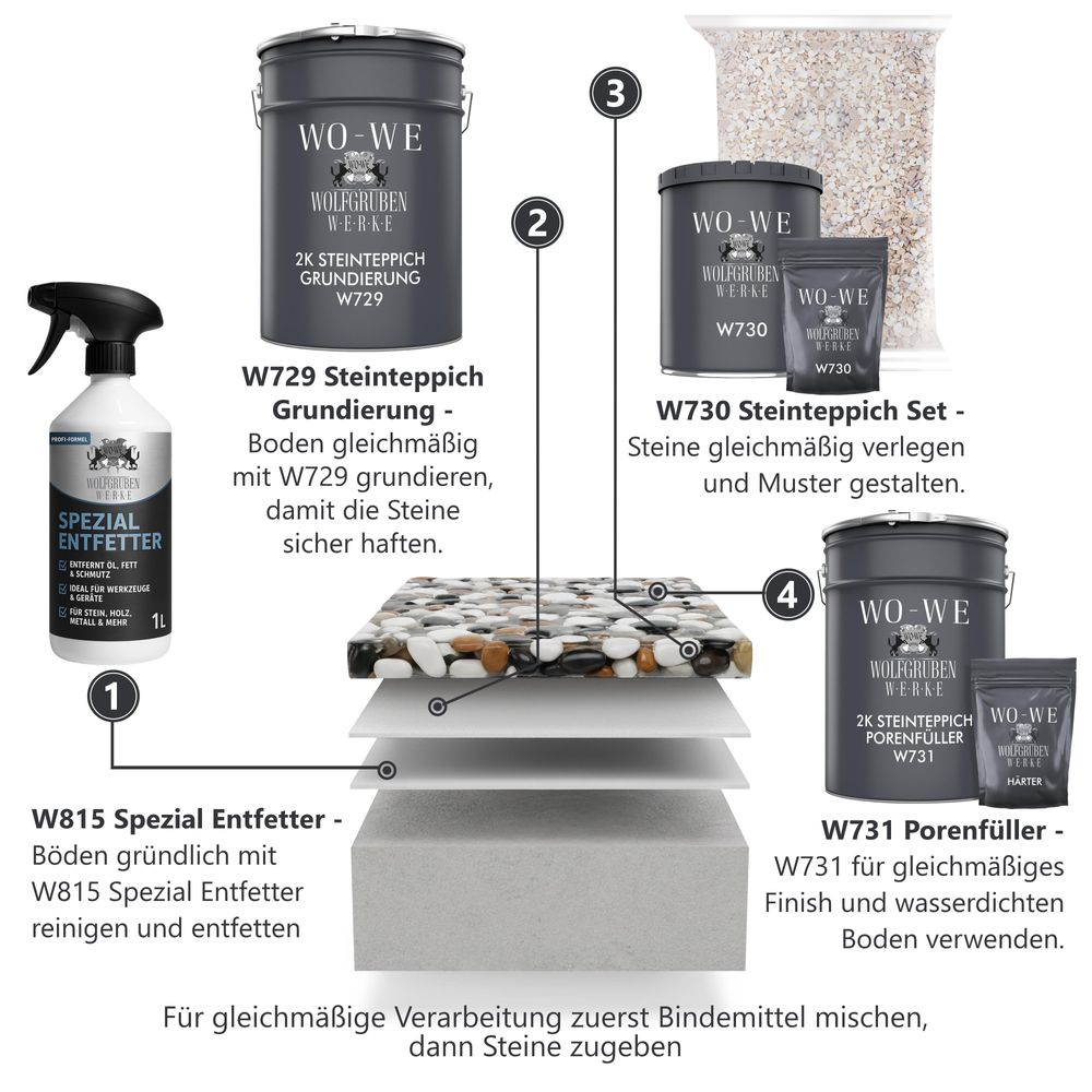 WO-WE Steinteppich-System: Reinigung, Grundierung, Verlegung und Versiegelung in 4 Schritten.