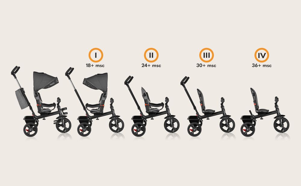 Lionelo Haari Dreirad Kinderdreirad Kinder Lenkstange Fahrrad Baby Kinderwagen Grau