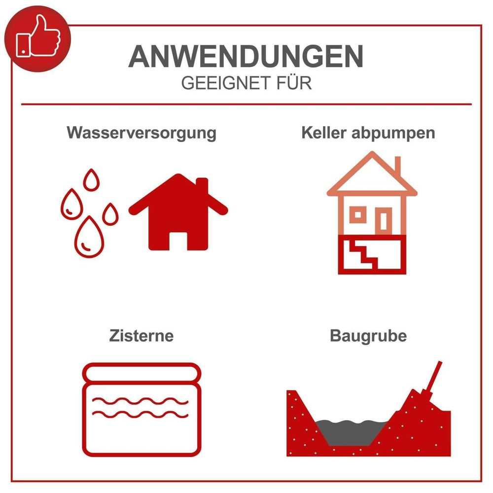 Das Bild zeigt die unterschiedlichen Einsatzzwecke/ Einsatzgebiete.
