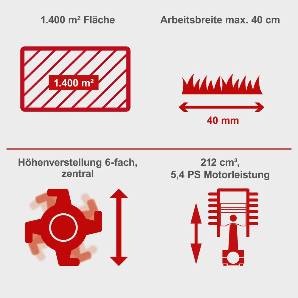 Das Bild zeigt die Keyfacts des Vertikutierers.
