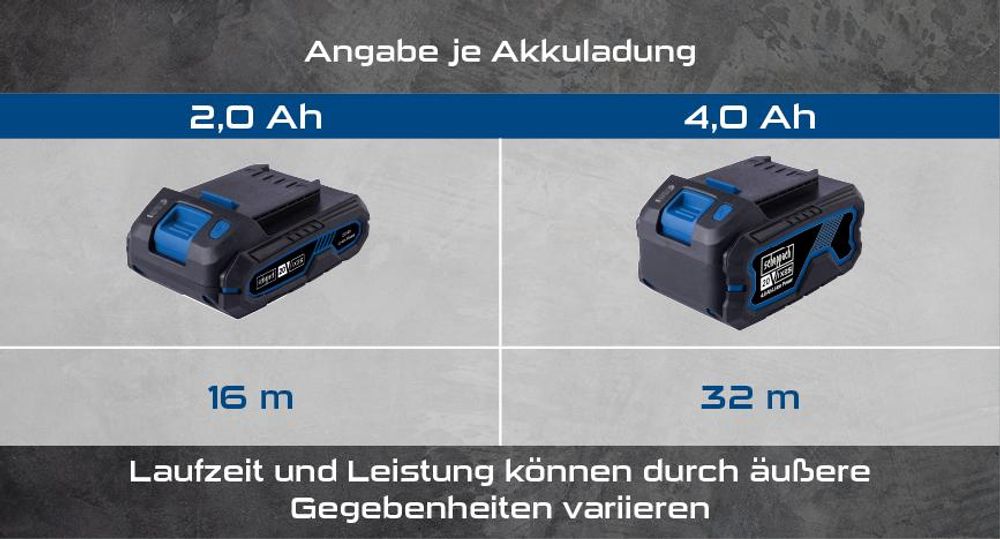 Das Bild zeigt die verschiedenen Akkus mit ihrer Laufleistung.