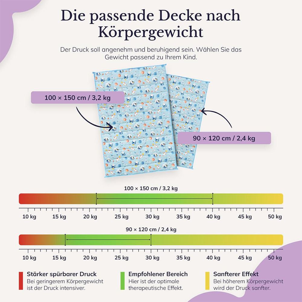 YOCO MED IST EINE GEWICHTSDECKE FÜR KINDER