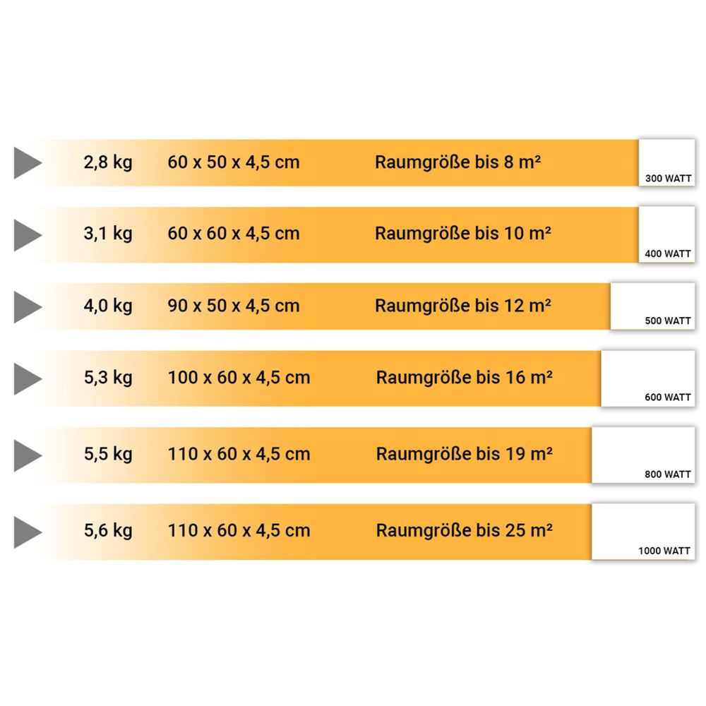 Heidenfeld Infrarotheizung HF-HP106-3 | Flachheizung - Fernbedienung - Wand- & Deckenmontage - Überhitzungsschutz - Infrarot Heizung (500 Watt)