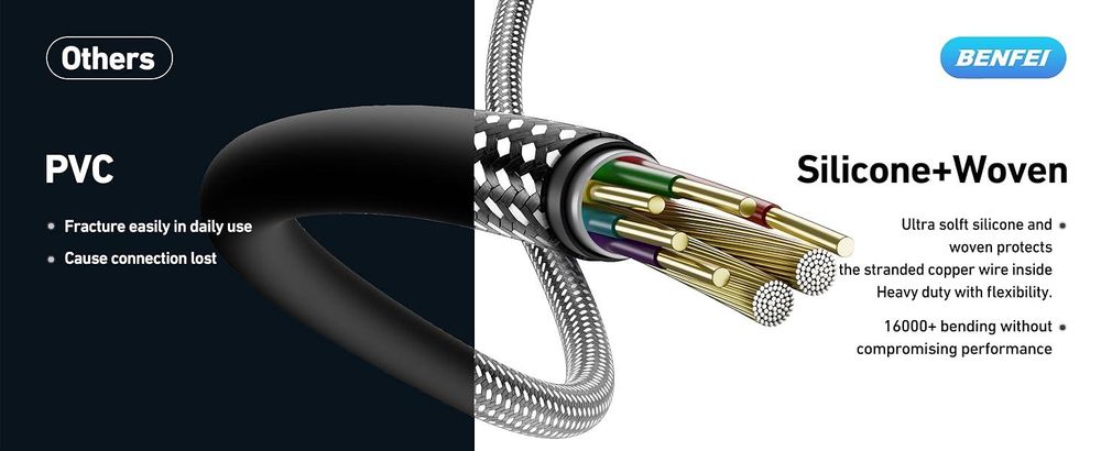 BENFEI Kabeladapter USB C auf HDMI Adapter 4K 60Hz Thunderbolt