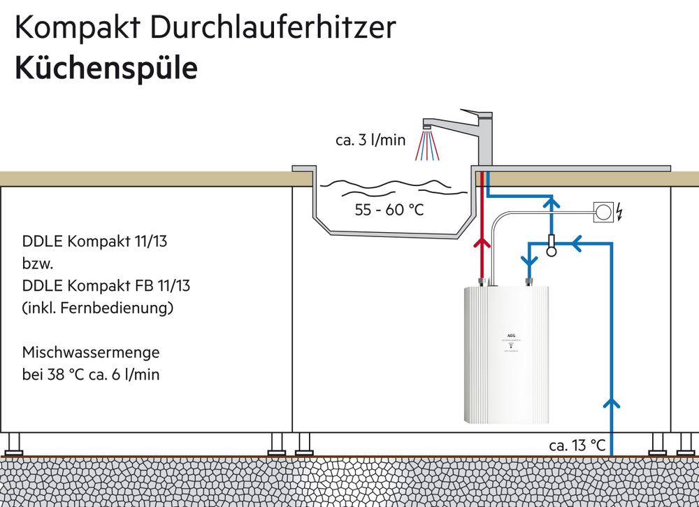 AEG elektronischer Kompakt-Durchlauferhitzer DDLE Kompakt FB 11/13 kW umschaltbar für die Küche, mit Fernbedienung, Starkstromanschluss 400 V, solargeeignet, Untertischmontage, 230769