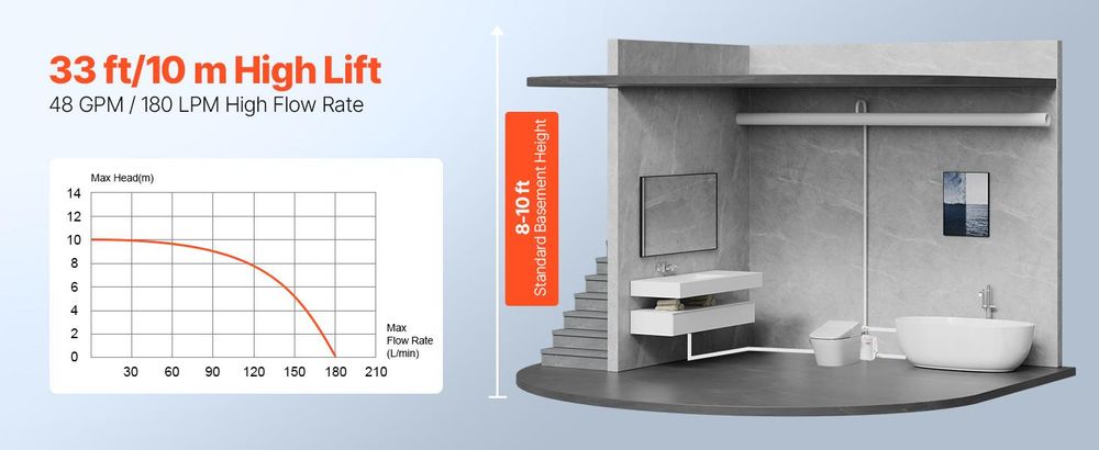 VEVOR Zerkleinerungspumpe, 700W, 9600 L/h Durchfluss, 10 m Förderhöhe, Zerkleinerung Abwasser Hebepumpe mit 3 Wasseranschlüssen für Toilette, Keller, Küche, Spüle, Dusche, Badewannen Abwasserentsorgung Hebemaschine, Bodenstehende Toilette-a, 1200 W