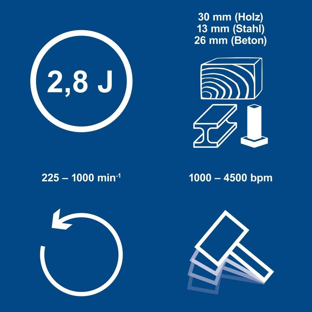 Scheppach Akku-Bohrhammer BC-DH290-X - 20V IXES | 2,8J Schlagenergie | bis 4500bpm | SDS-Plus | 360° Zusatzgriff | inkl. 4Ah Akku + 2,4A Ladegerät