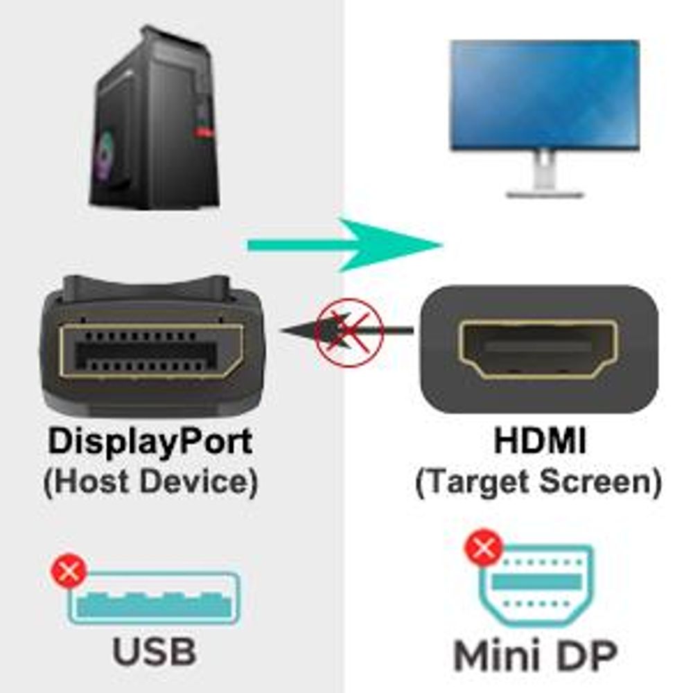 BENFEI Kabeladapter DisplayPort auf HDMI Adapter 4K 30Hz Konverter