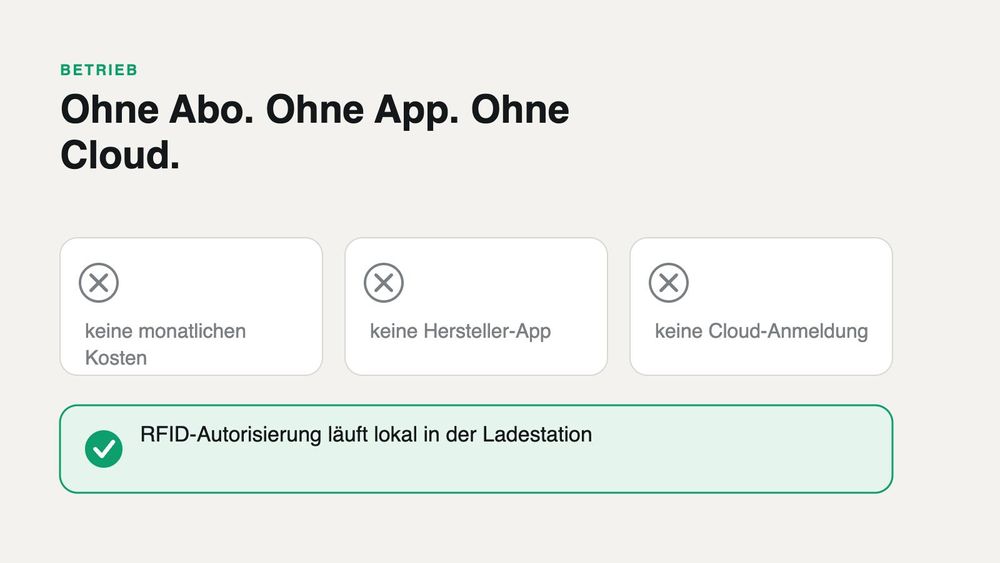 Ohne Abo, ohne App, ohne Cloud – einstecken und laden