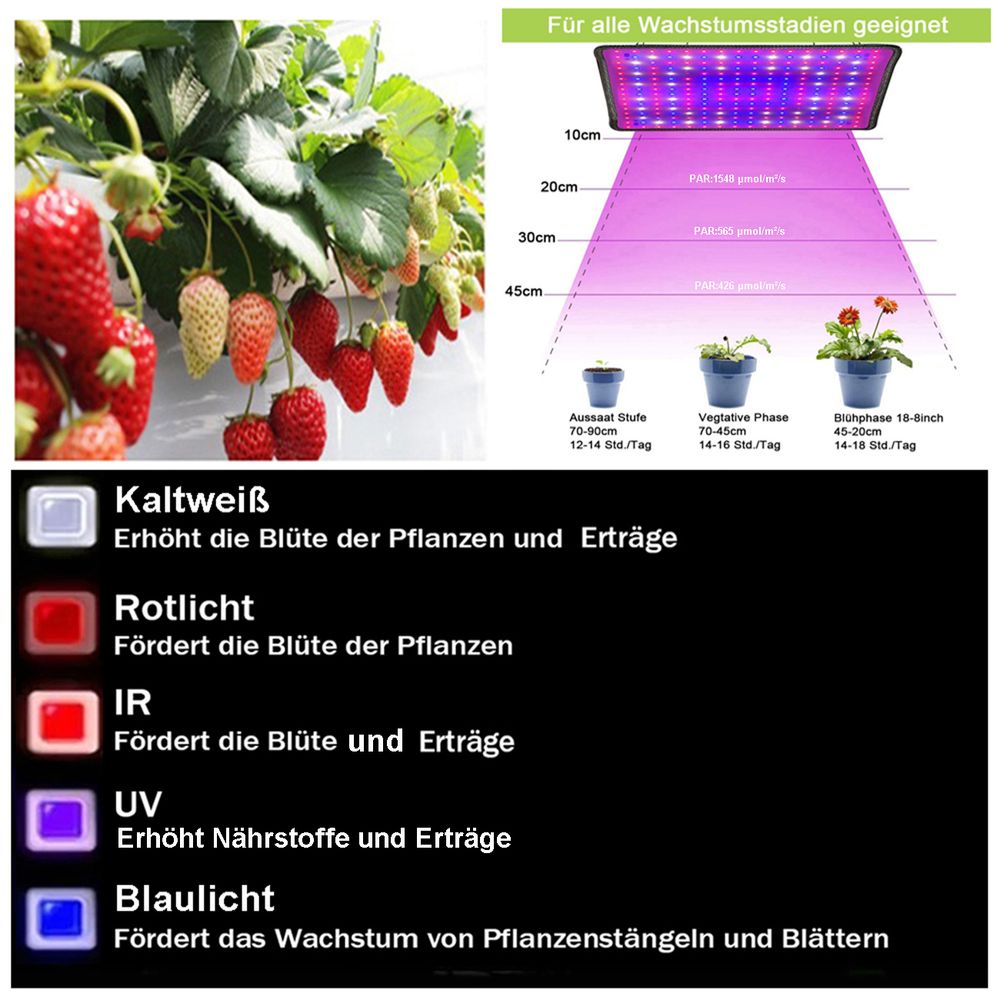 LED Pflanzenlampe Vollspektrum, Wachstumslampe 256 LEDs(rot,blau,UV,IR,kaltweiß), Pflanzenlicht Grow Lampe für Zimmerpflanzen Gewächshaus Blumen