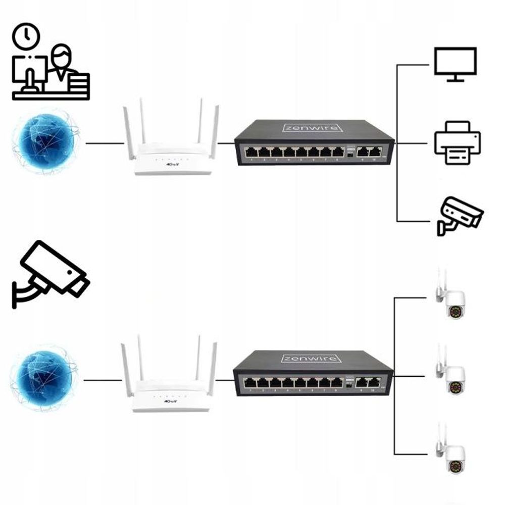 Switch, Port-Verteiler, 10 Ports, ZENWIRE, für IP-Kameras, 8 POE 2 LAN Ethernet RJ-45