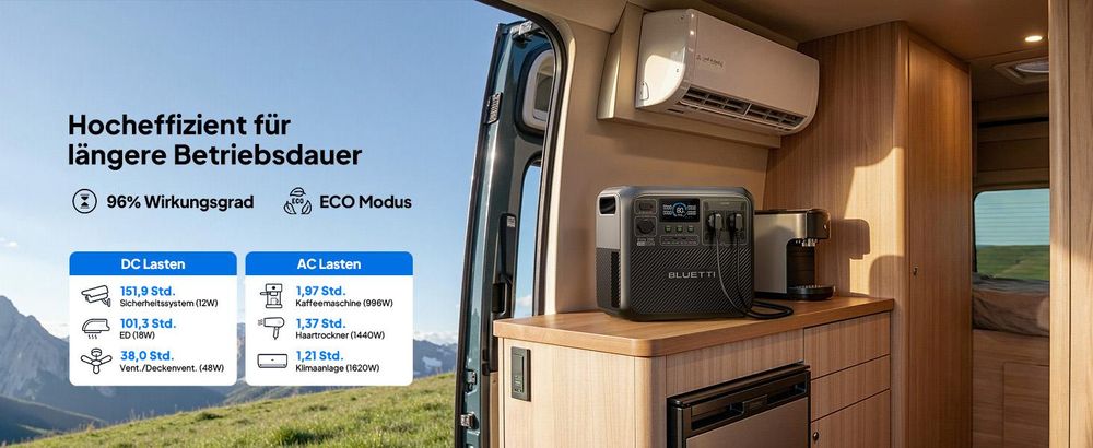 BLUETTI Elite 200 V2 Tragbare Power Station, 2073,6Wh LiFePO4 Batterie-Backup mit 2 2600W AC Ausgängen , Solargenerator für Camping, Off-grid