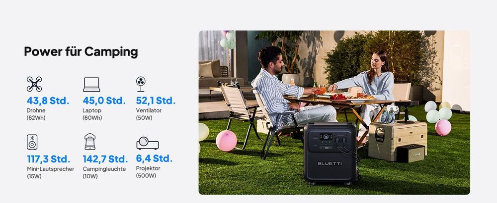 BLUETTI Elite 400 Solargenerator mit 500W Solarpanel, 3840Wh LiFePO4 Batterie , Notstrom Akku mit hoher Kapazität und Rollen für Zuhause, Wohnmobile