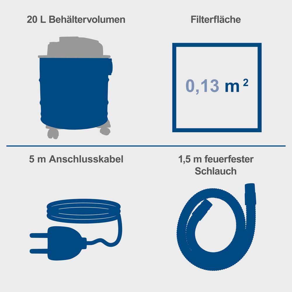 Das Bild zeigt mehrere Keyfacts des Saugers.