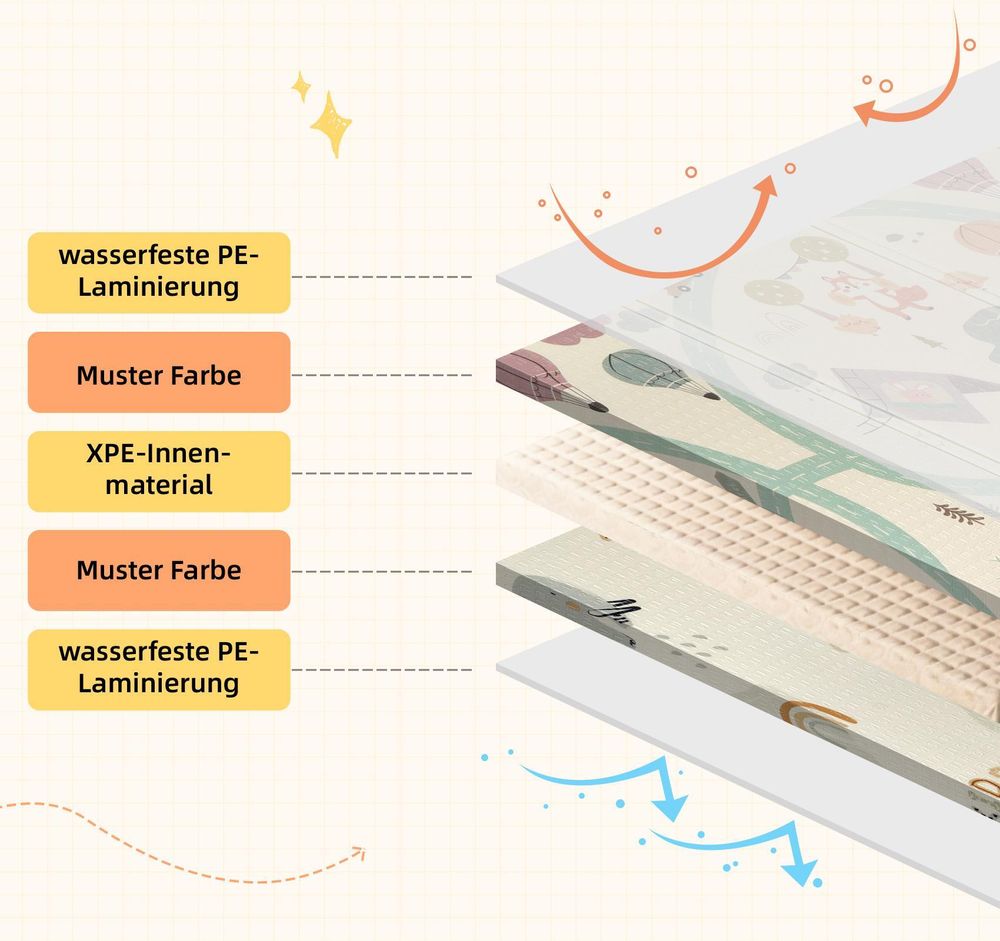 Große Krabbelmatte Baby 180x200, Faltbare Spielmatte 1cm Dick, Rutschfeste Wasserdichte Baby Matte mit Tragetasche Playmat für Baby & Kinder