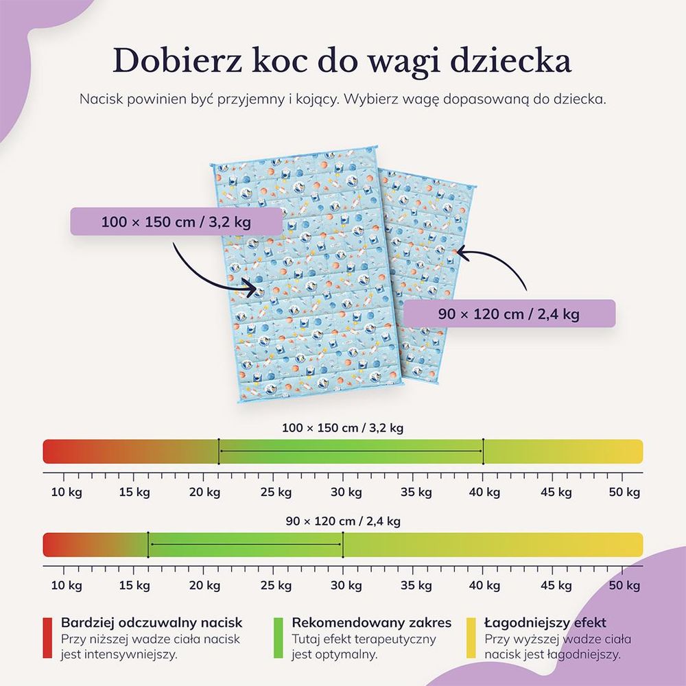 YOCO MED TO KOC OBCIĄŻENIOWY DLA DZIECI