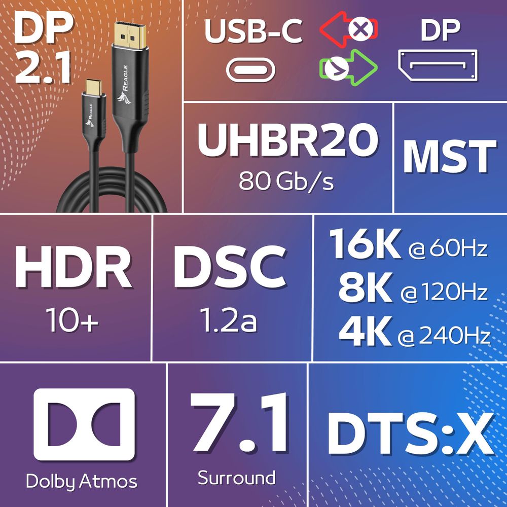 Reagle Usb-C Zu Displayport 2.1 Kabel 2M 16K@60Hz, 8K@120Hz, 4K@240Hz, Hdr, Plug & Play, Kompatibel Mit Laptop, Tablet & Smartphone