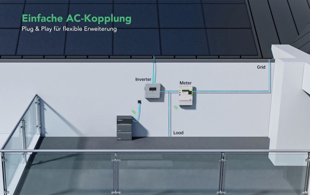 Sunpura S2400 All-in-One 2,4 kWh Speicher für Balkonkraftwerk mit 1x Smart Meter und 2x Sunpura Smart Plug, bis 9,6 kWh erweiterbar (0% MwSt)