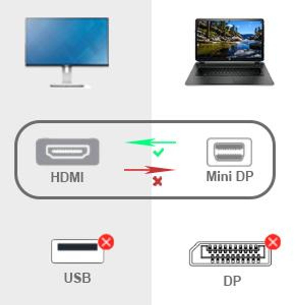 BENFEI HDMI-Kabel Mini DisplayPort auf HDMI Kabel 1.8m 4K 30Hz