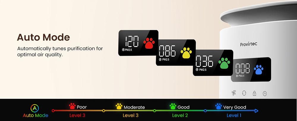 Provirtec Pawtent AP‑12 Luftreiniger für Haustiere – HEPA 13, 99.9% Filterung, leise, ozonfrei, 2000 sq. ft