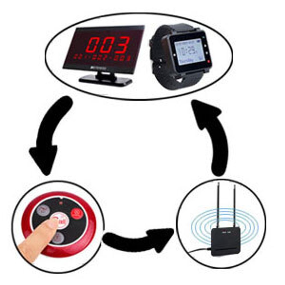 Retekess T128-T117-TD105 Restaurant Pager System, Drahtloses Anrufsystem Sprachübertragungsmodi 1 Uhrenempfänger 1 PC-Displayempfänger für Bar Dentist Clinic Veterinary Shop