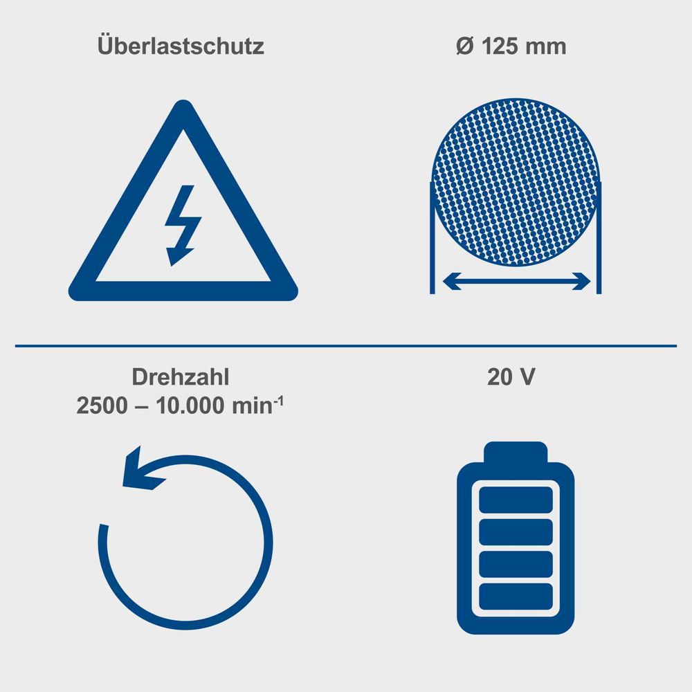 Das Bild zeigt verschiedene Keyfacts des Winkelschleifers.
