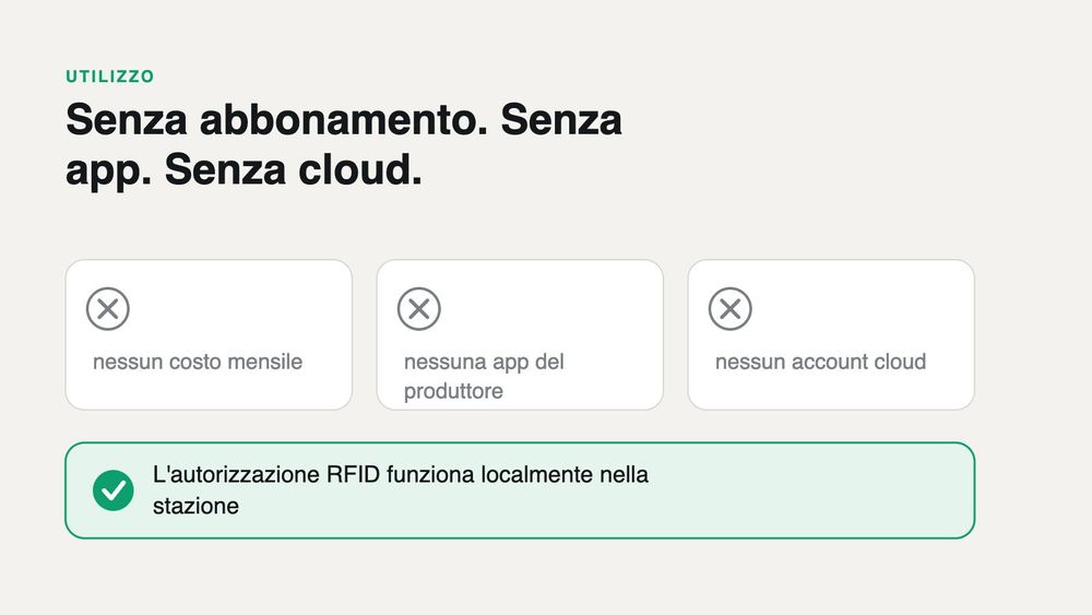 Senza abbonamento, senza app, senza cloud: collega e ricarica