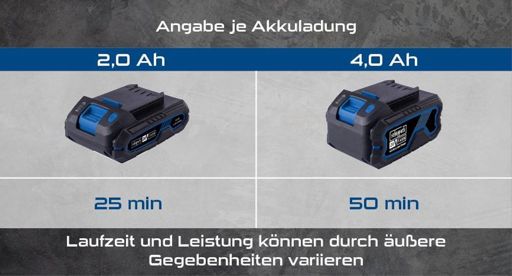 Das Bild zeigt die verschiedenen Akkus mit ihrer Laufleistung.