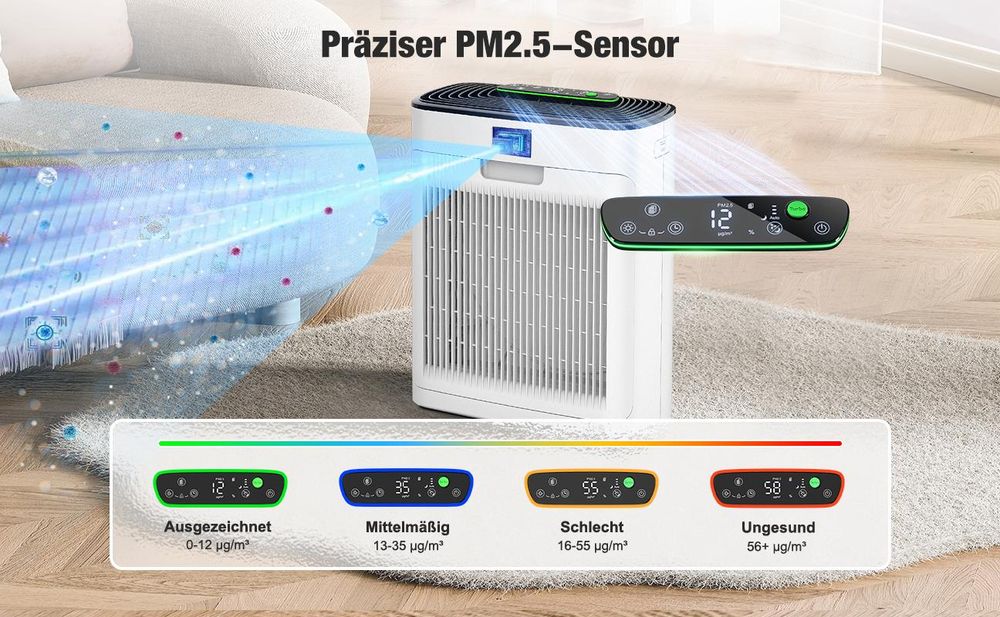 KNKA Pro Luftreiniger Allergiker mit HEPA Luftfilter gegen von Staub Pollen und Tierhaaren entfernen, CADR 270m³/h für 70㎡ Raucherzimmer, PM2.5 LED-Anzeige Air Purifier 24dB, Weiß