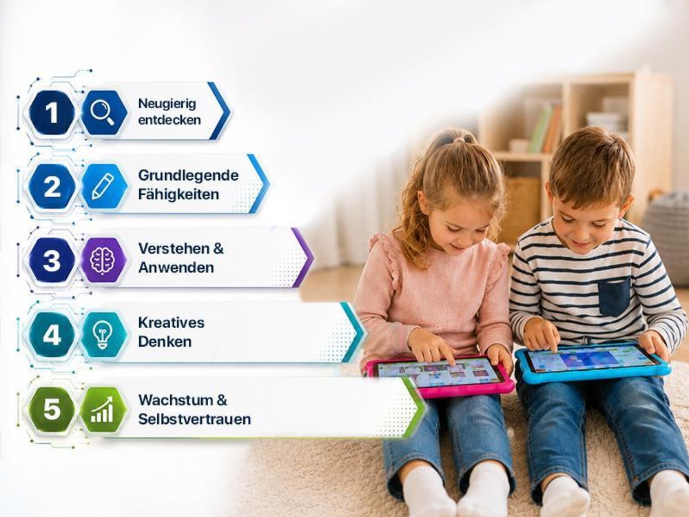 AngelTech Kindertablet XL - Android 13 - 3+4 GB RAM - 32+64 GB - Extra Groß - Elterliche Kontrolle - Fidgy Schutzhülle - 100% Kidsproof - Rosa