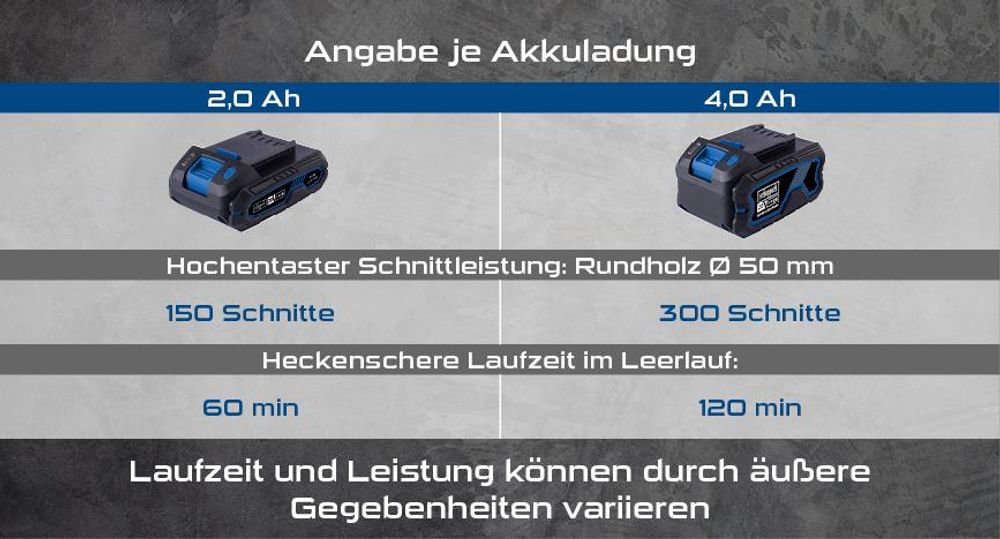 Das Bild zeigt die verschiedenen Akkus mit ihrer Laufleistung.