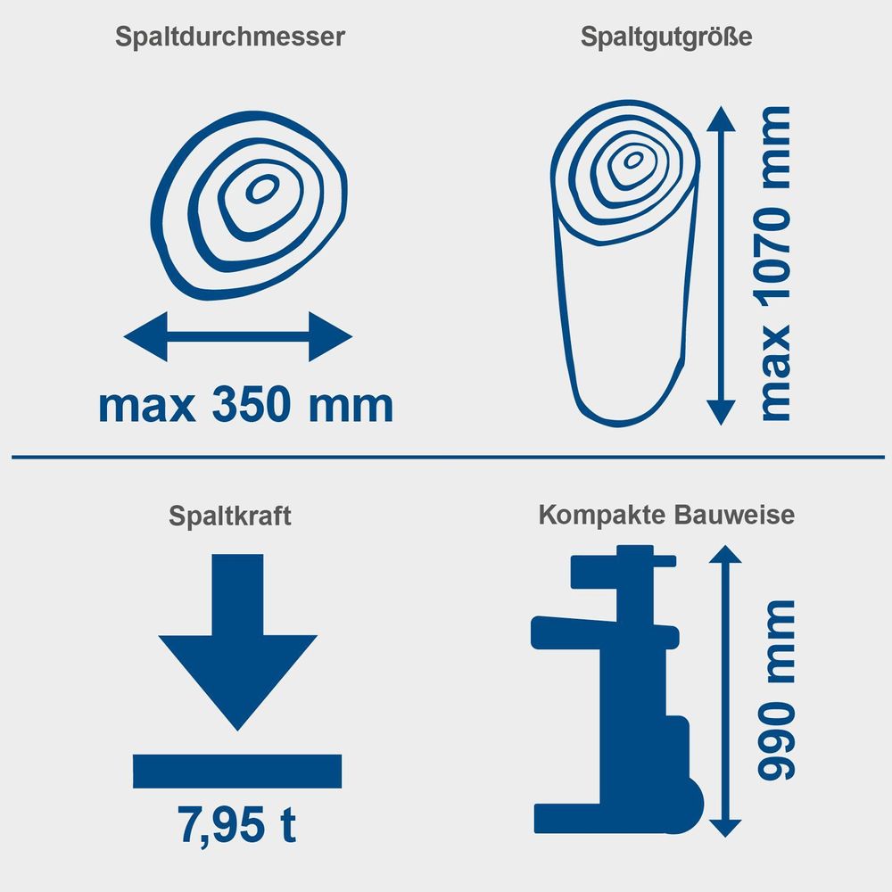 Das Bild zeigt verschiedene Merkmale des Holzspalters Compact 8t auf.