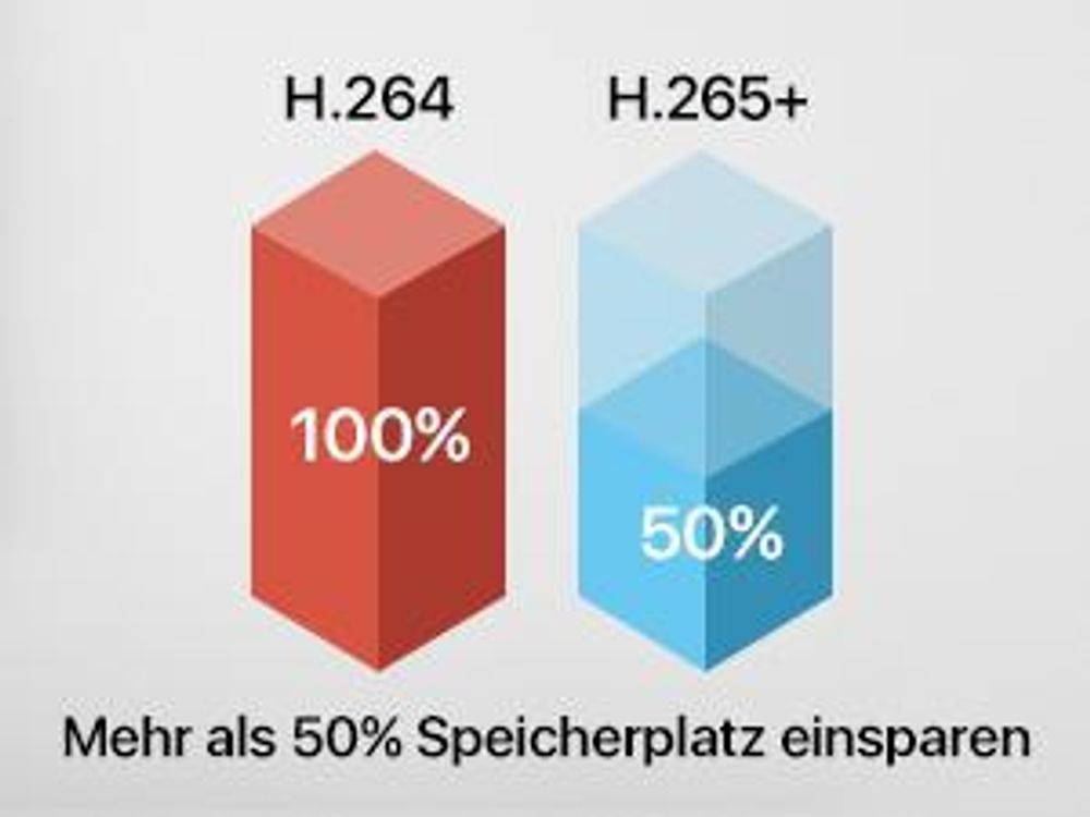 ZOSI 3MP Überwachungskamera Set WLAN Aussen ohne Festplatte, 4X Pan Tilt IP Dome Kamera 355°/140° Schwenkbar, Personenerkennung, Farbnachtsicht